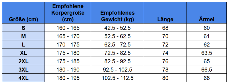 Größentabelle für Outdoorjacken